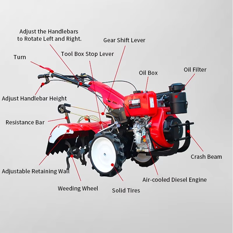 Rotary Tiller Walking Farm Tra - Agriculture Gardening Farming recension och pris